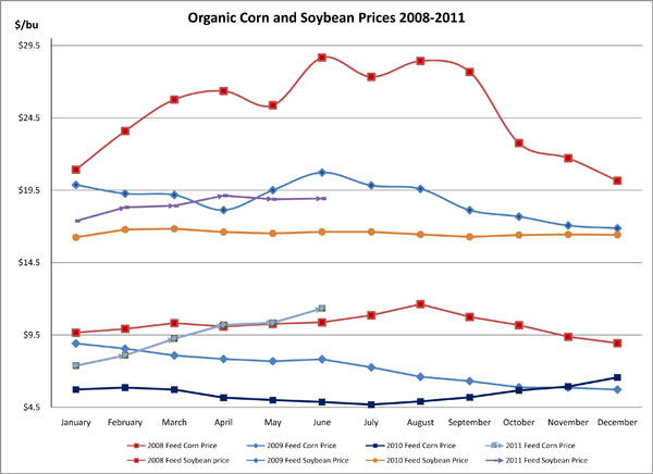 July 2011_CornandSoybean3